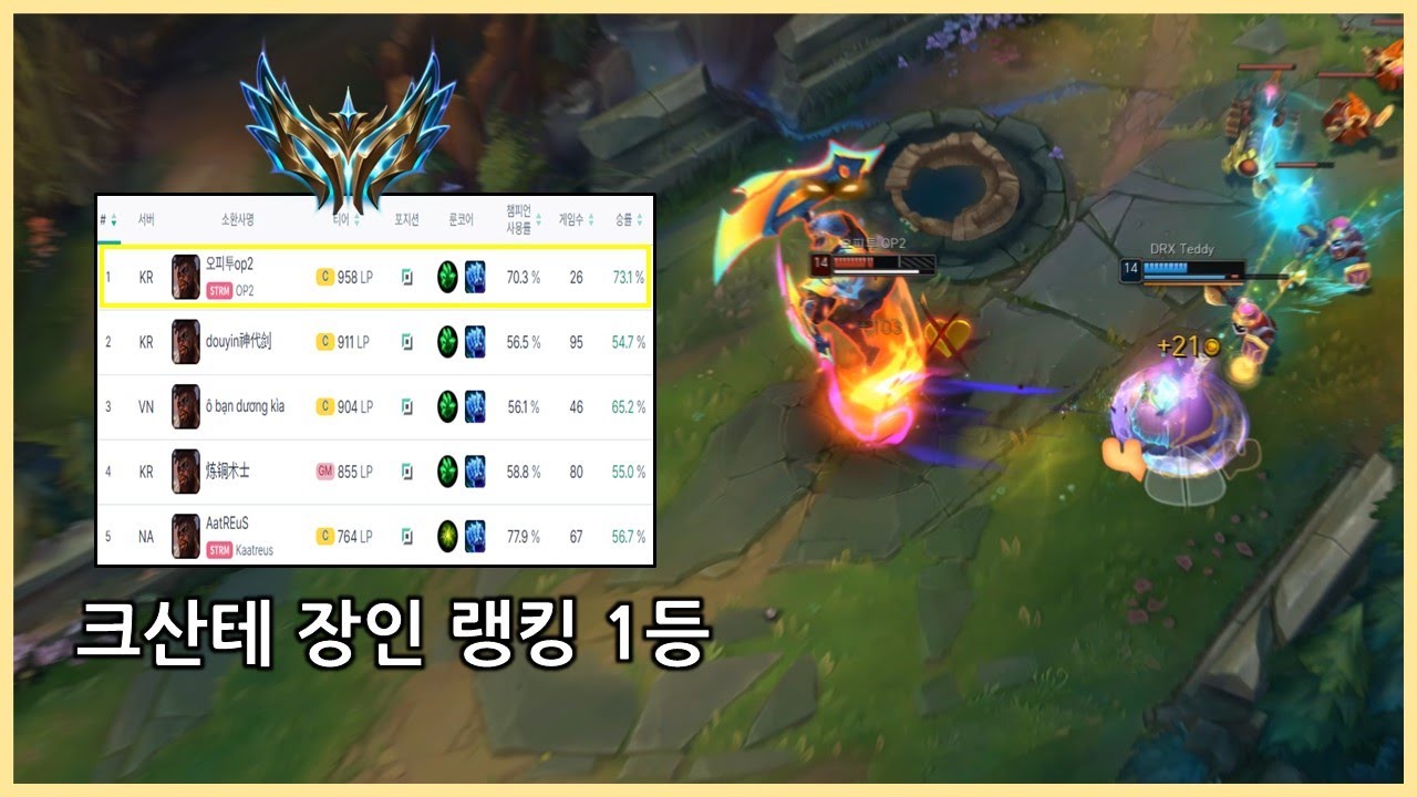 '크산테 장인 랭킹 1등' 그 긴거 정상 도착