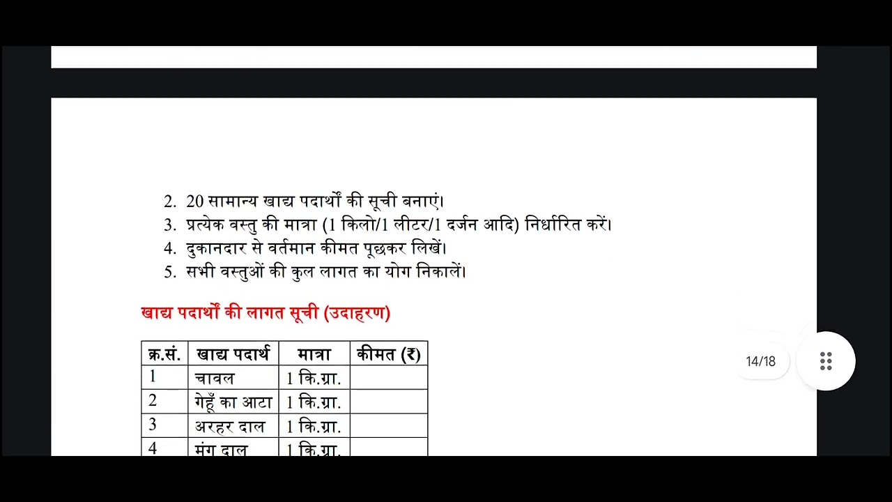 Practical- Food & Nutrition , B.A. 1st Minor- Home Science 