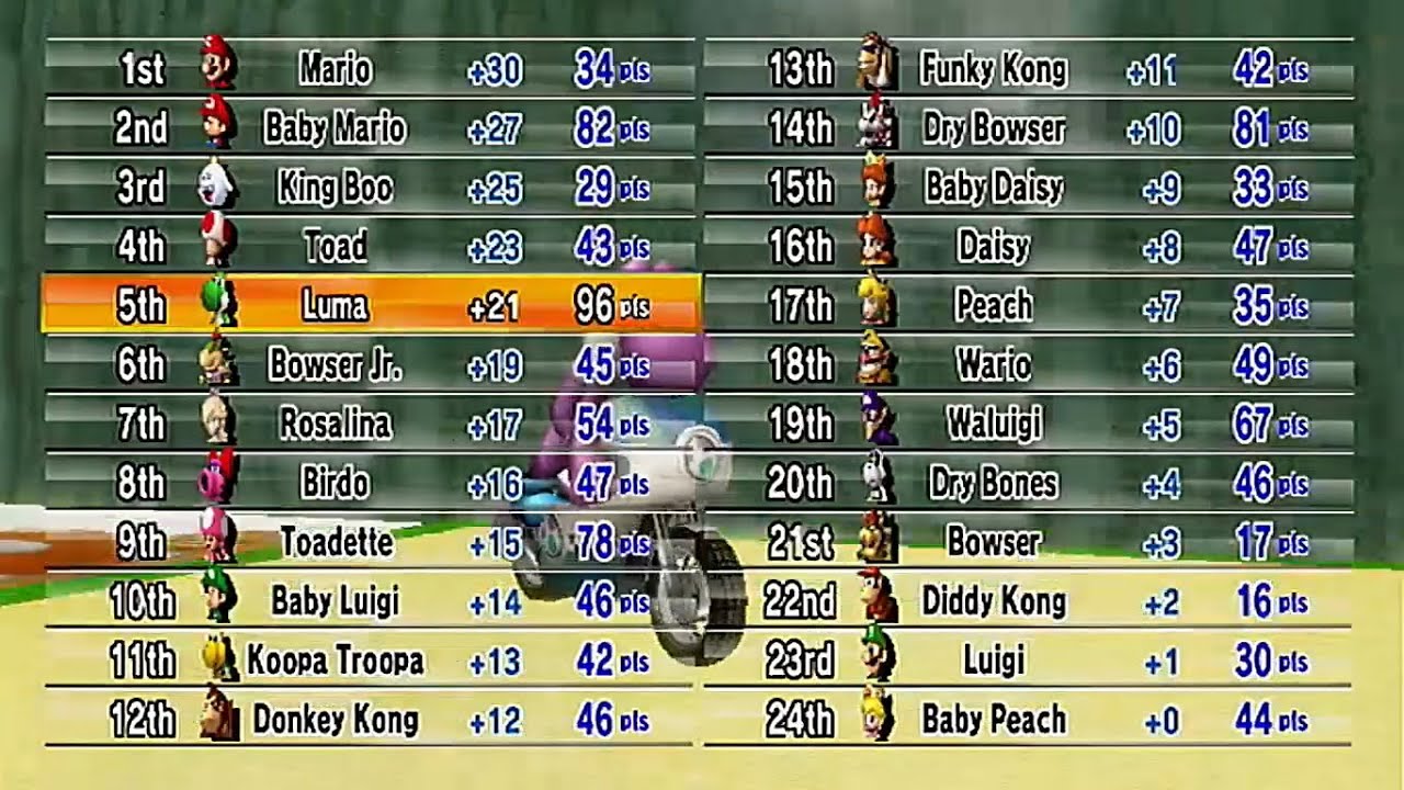 Mario Kart Wii CTGP Revolution - 24 Players Game Mode Beta - Installation + Testing