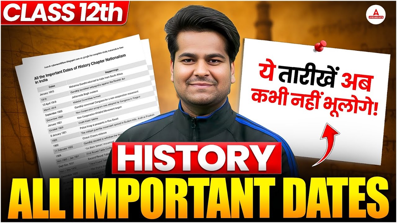 Class 12 History Important Dates | Most Important Dates in History