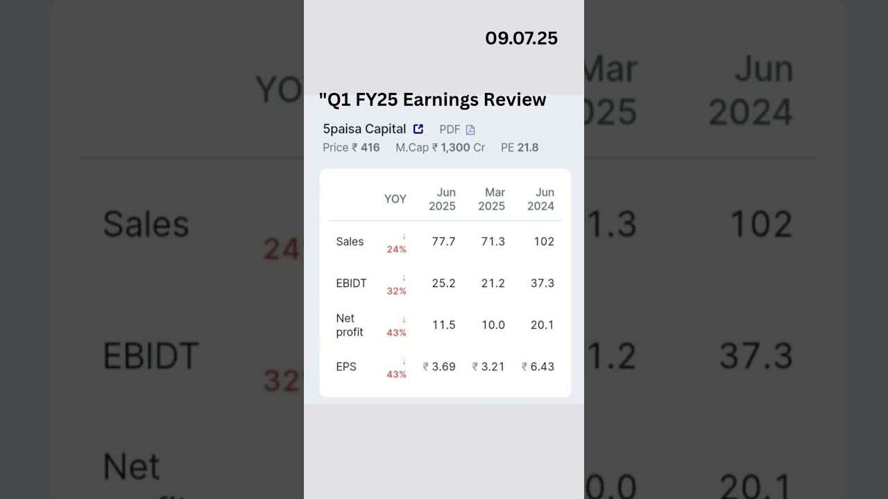 Q1 FY25 Earnings Review 