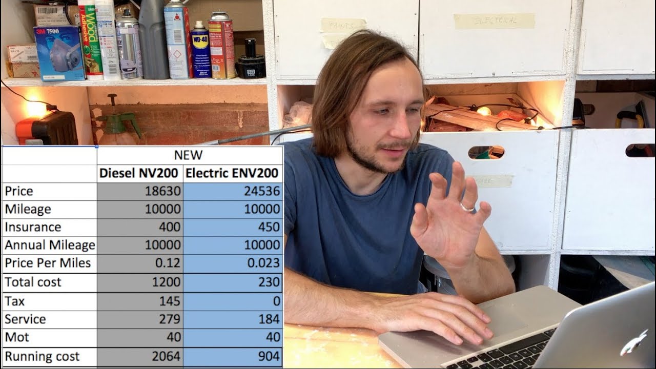 All in, are electric vans cheaper than diesel?