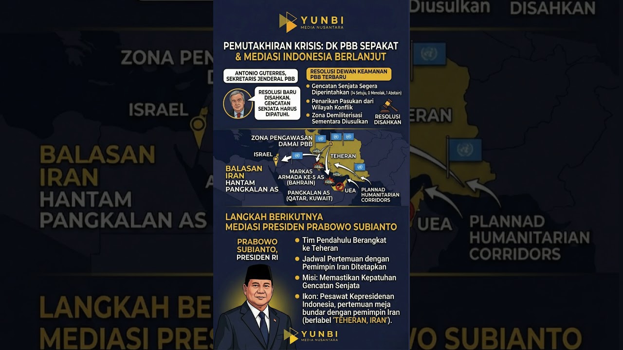 Konflik Iran, AS, Israel, dan PBB