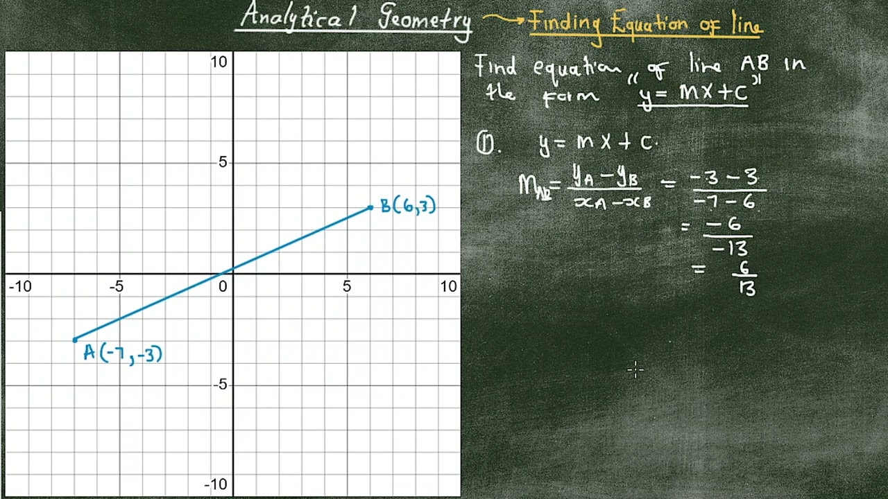 The ONLY Way You Need to Find the Equation of a Straight Line! (Gr 10-12 Maths)