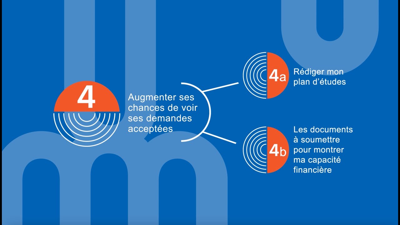 4b- Montrer sa capacité financière | Démarches d’immigration pour étudier à l’Université de Montréal