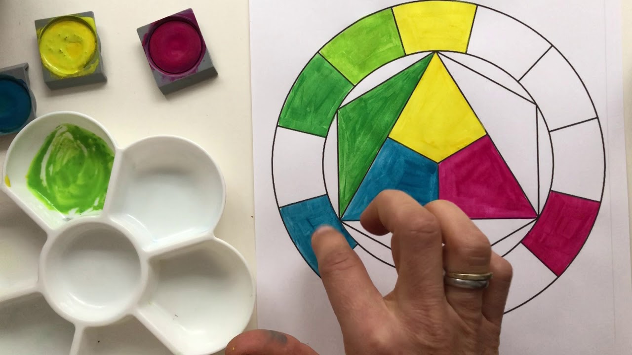 Der Farbkreis nach Johannes Itten