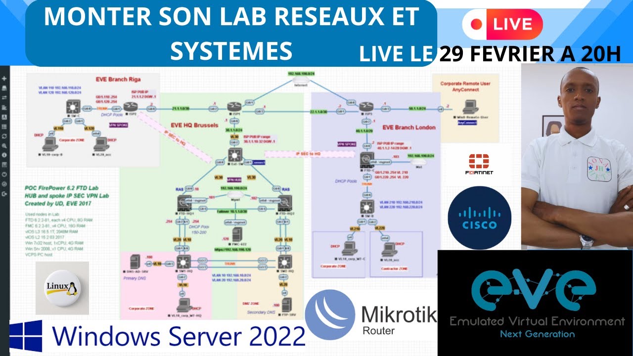 COMMENT OBTENIR SON LABORATOIRE DE SIMULATION RESEAUX ET SYSTEMES ?