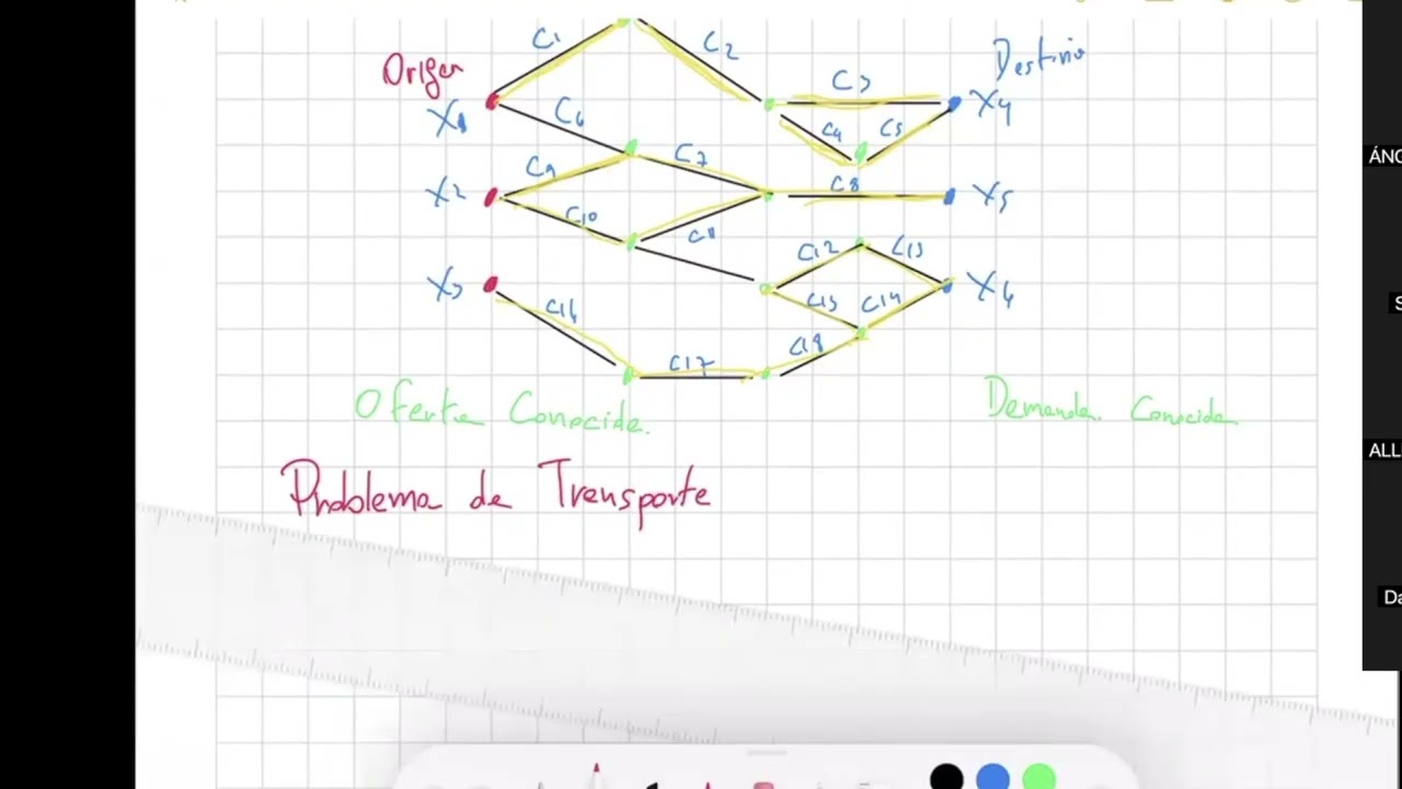 Metodos de Asignación Transporte y Redes | Clase 1