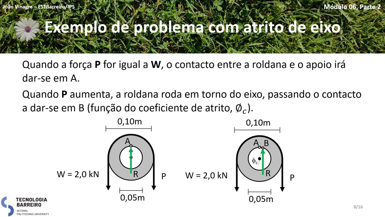 Mecânica - Módulo 06/02 – Atrito