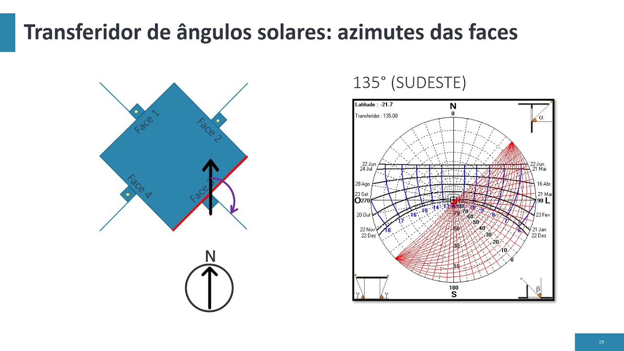 AULA DE ESTUDOS DE CARTA SOLAR, SOFTWARE ANALYSIS SOL-AR, ÂNGULOS DE SOMBRA (TRANSFERIDOR) E BRISES
