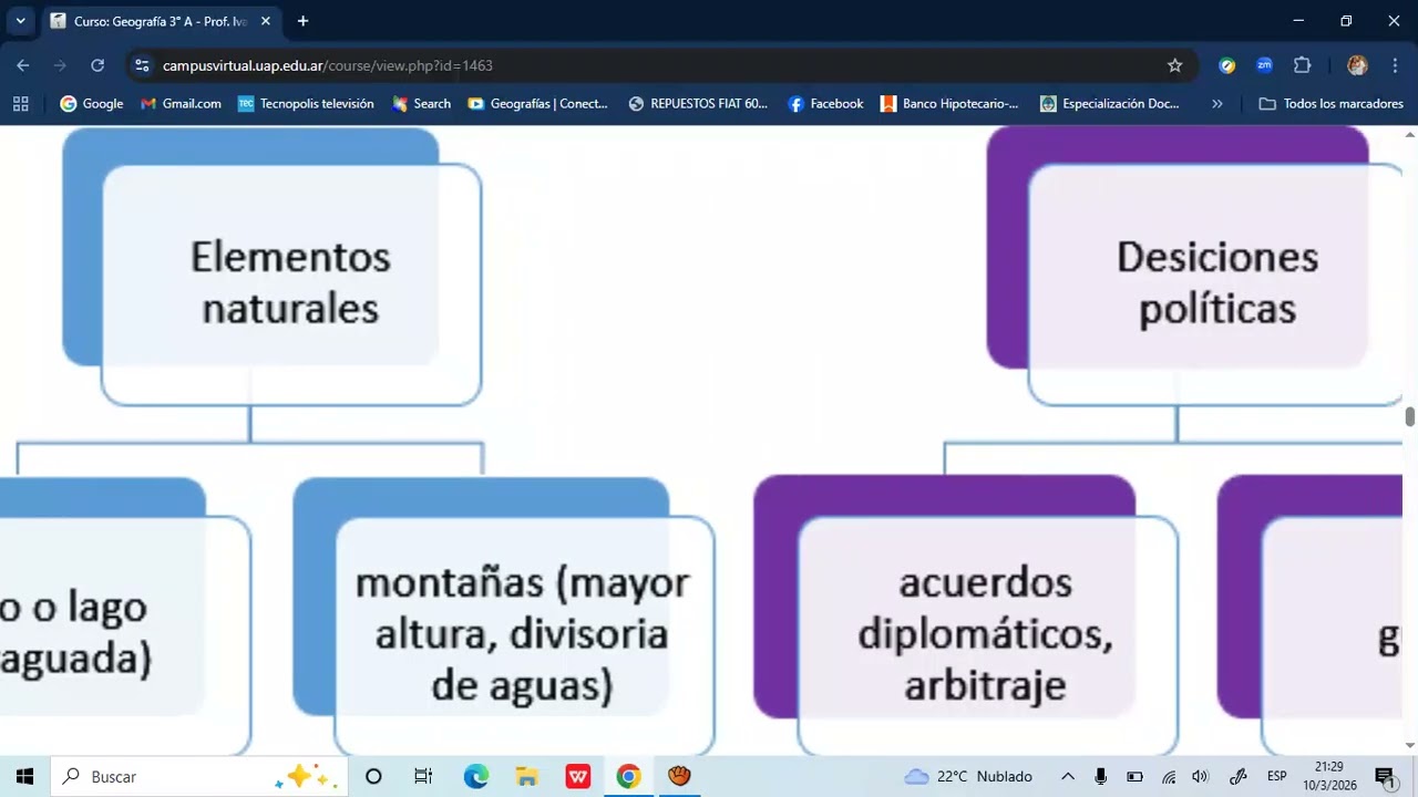 Límites y fronteras