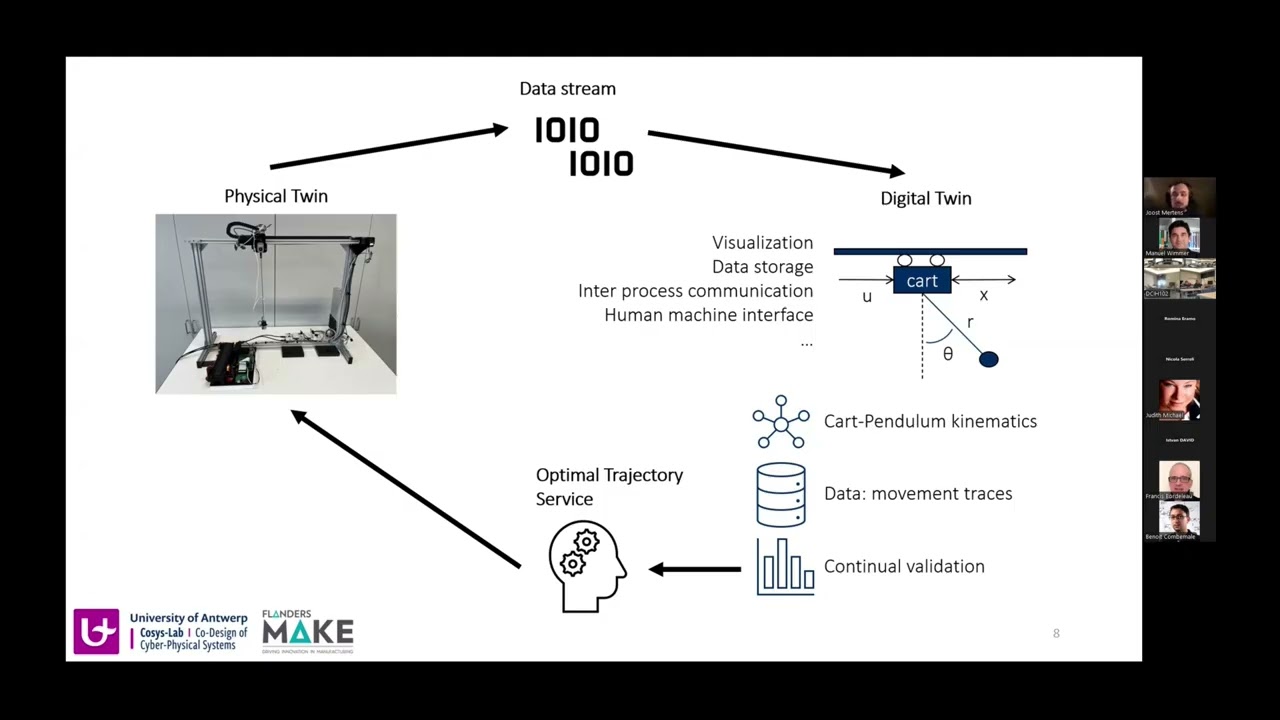 Lab-Scale Gantry Crane Digital Twin Exemplar