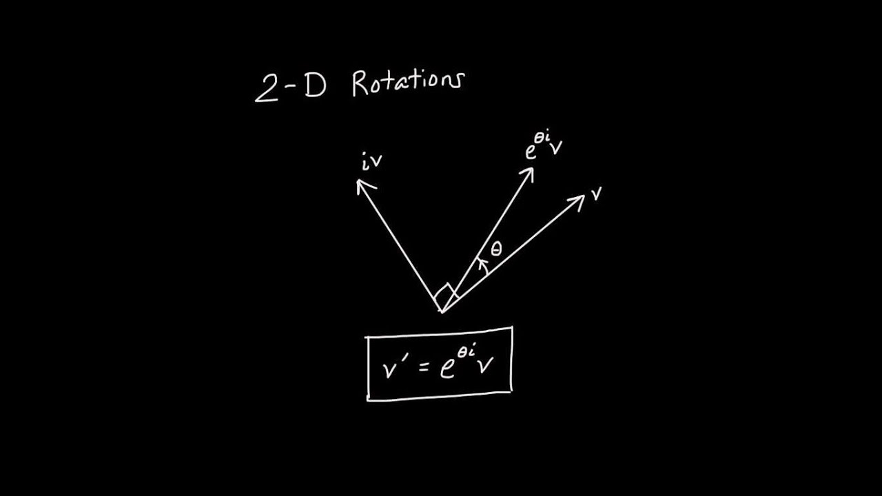 2D Rotations and Complex Exponentials