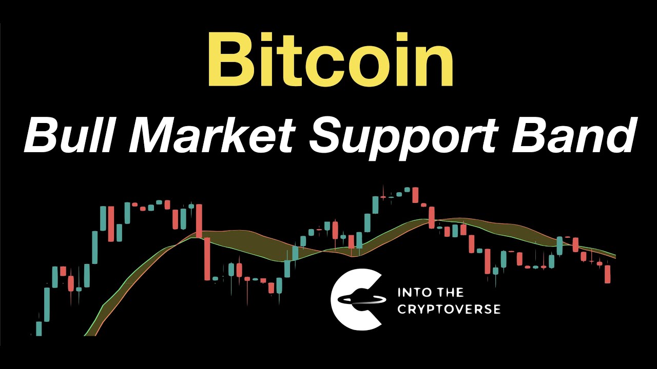 Bitcoin Bull Market Support Band