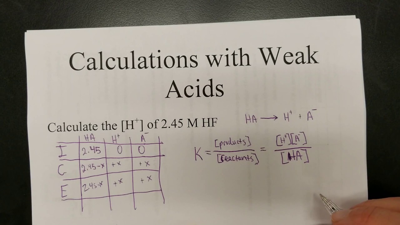 How to Calculate the Hydrogen Ion Concentration of a Weak Acid Solution
