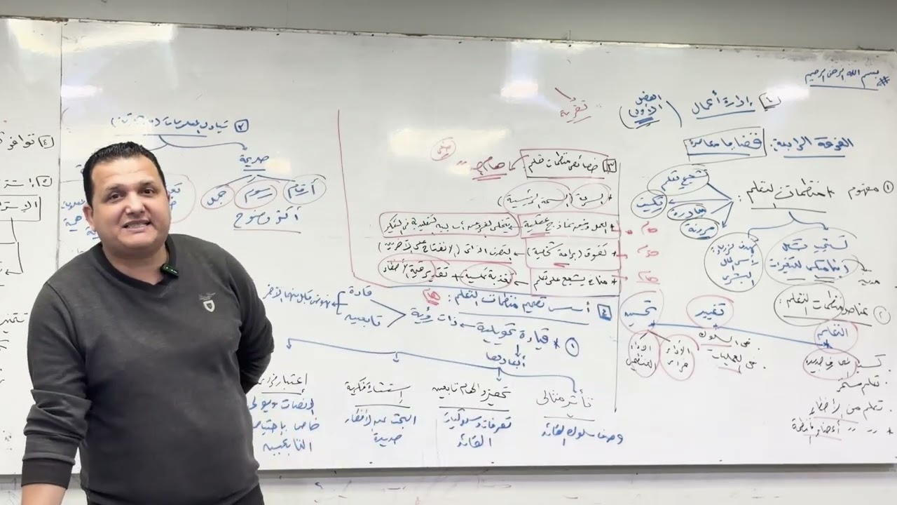 المحاضرة الاولي - قضايا المعاصرة - الفرقة الرابعة - ادارة اعمال - تجارة القاهرة