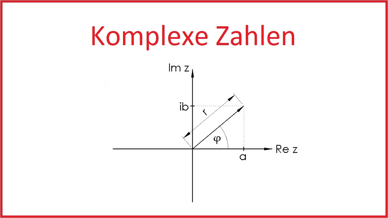 Komplexe Zahlen
