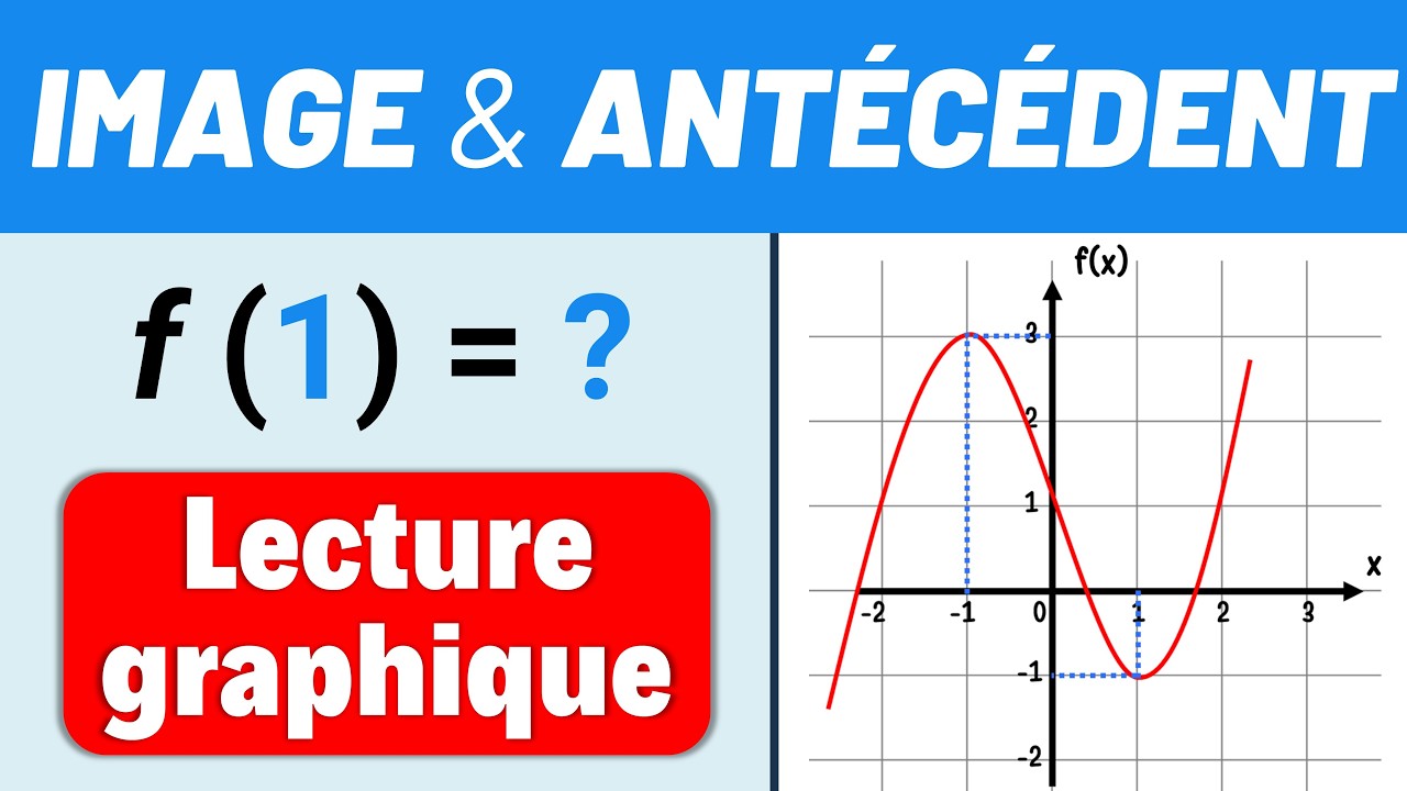 IMAGE et ANT&Eacute;C&Eacute;DENT d'une fonction ✅ Lecture graphique ? | Maths