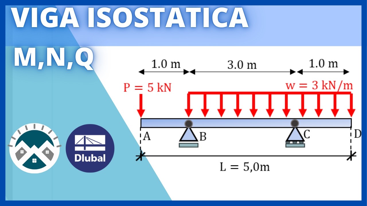 VIGA: Simplemente apoyada Paso a paso #ingenieria