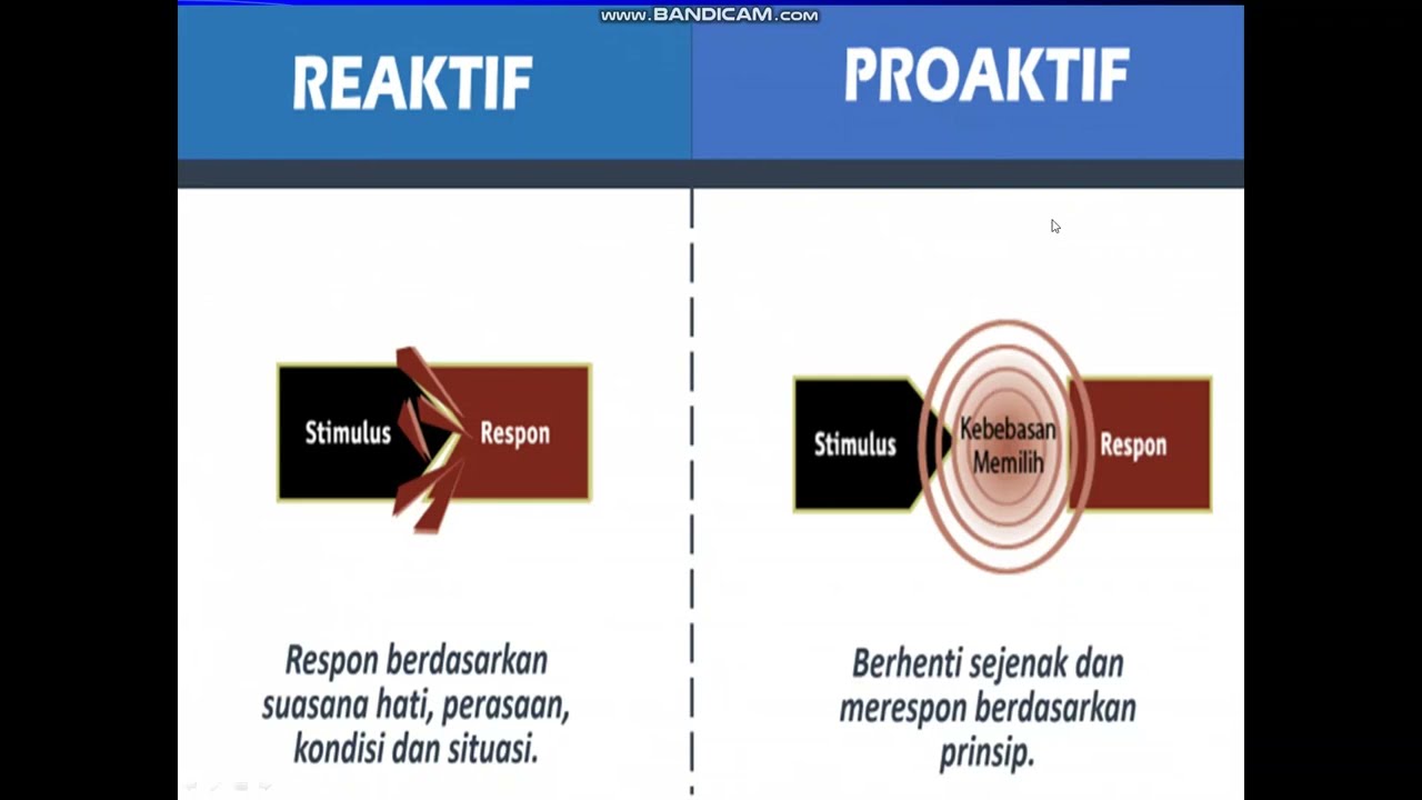 Proaktif atau Reaktif, Kamu Termasuk yang Mana?