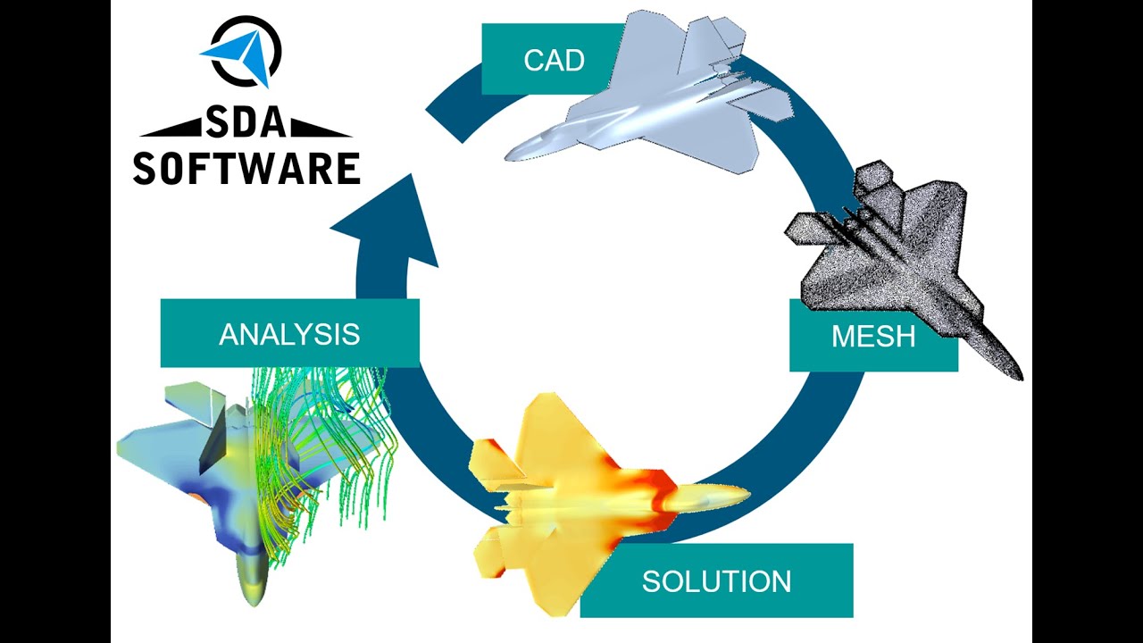 Introduction to Simcenter STAR CCM+ Webinar