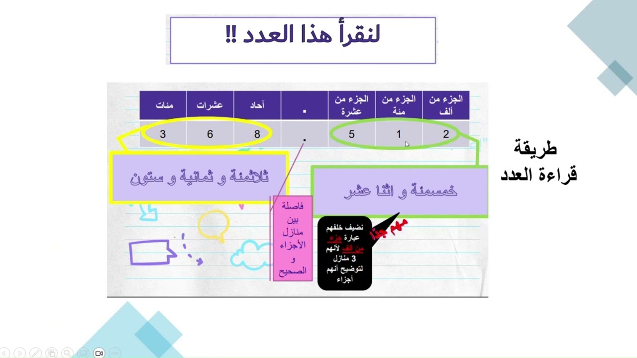 الأجزاء من ألف ج1 قراءة الاعداد ضمن الأجزاء من ألف وكتابتها