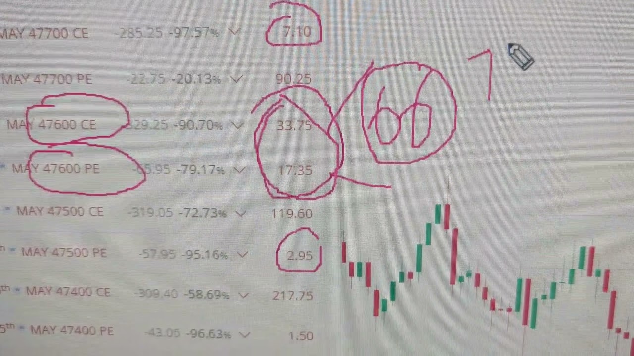 UNDERSTANDING PRICING IN OPTIONS