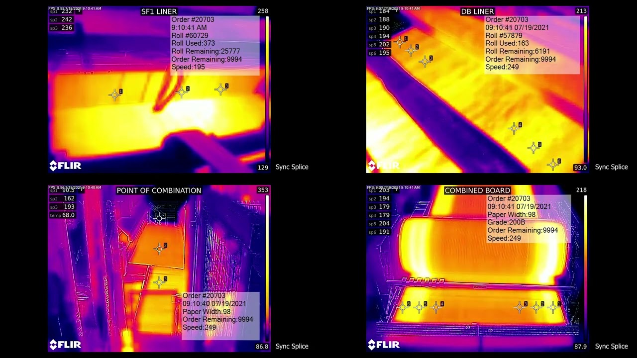 Thermal Imaging de Copar Solutions | Packland