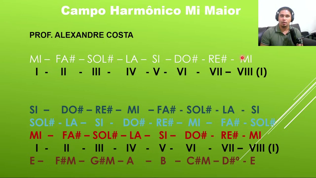 CAMPO HARMONICO MI MAIOR - AULA DE TECLADO - Prof. Alexandre Costa - Aula 05