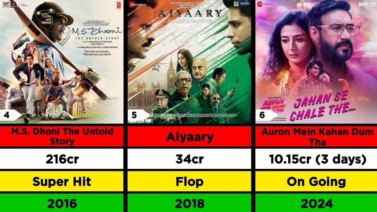 Director Neeraj Pandey Hit And Flop Movies List | Lizt Media