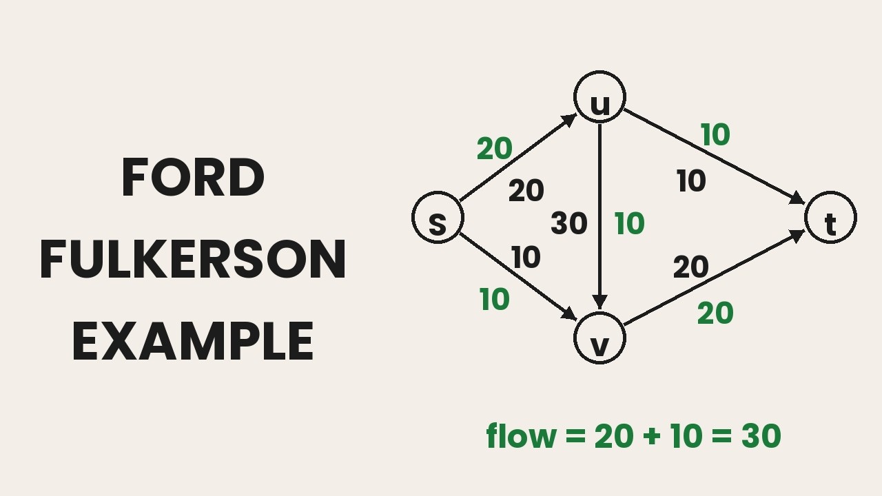 DAA 17 (Part 1) – Maximum Flow Problem, Residual Graph & Augmenting Paths | CS F364