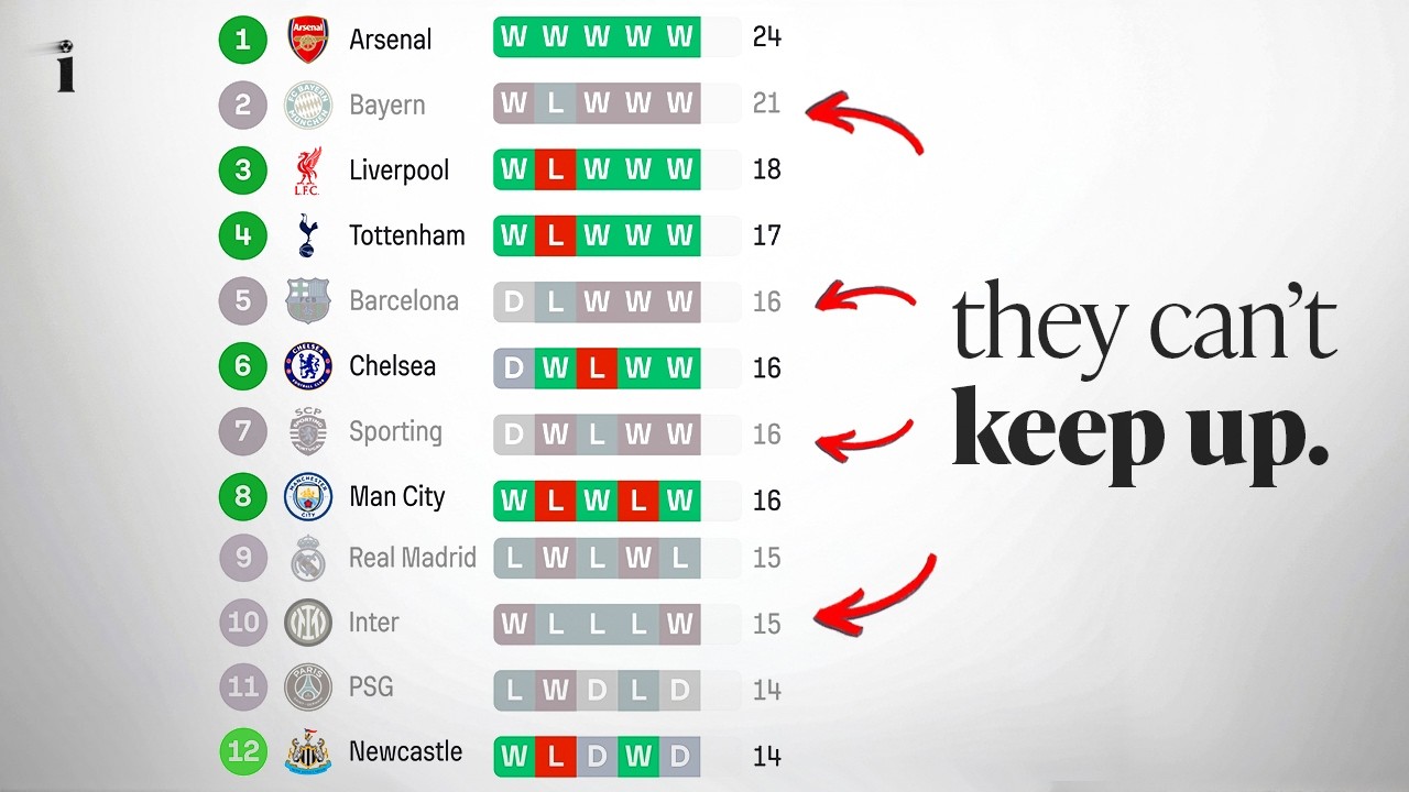 The Premier League Is Evolving Again