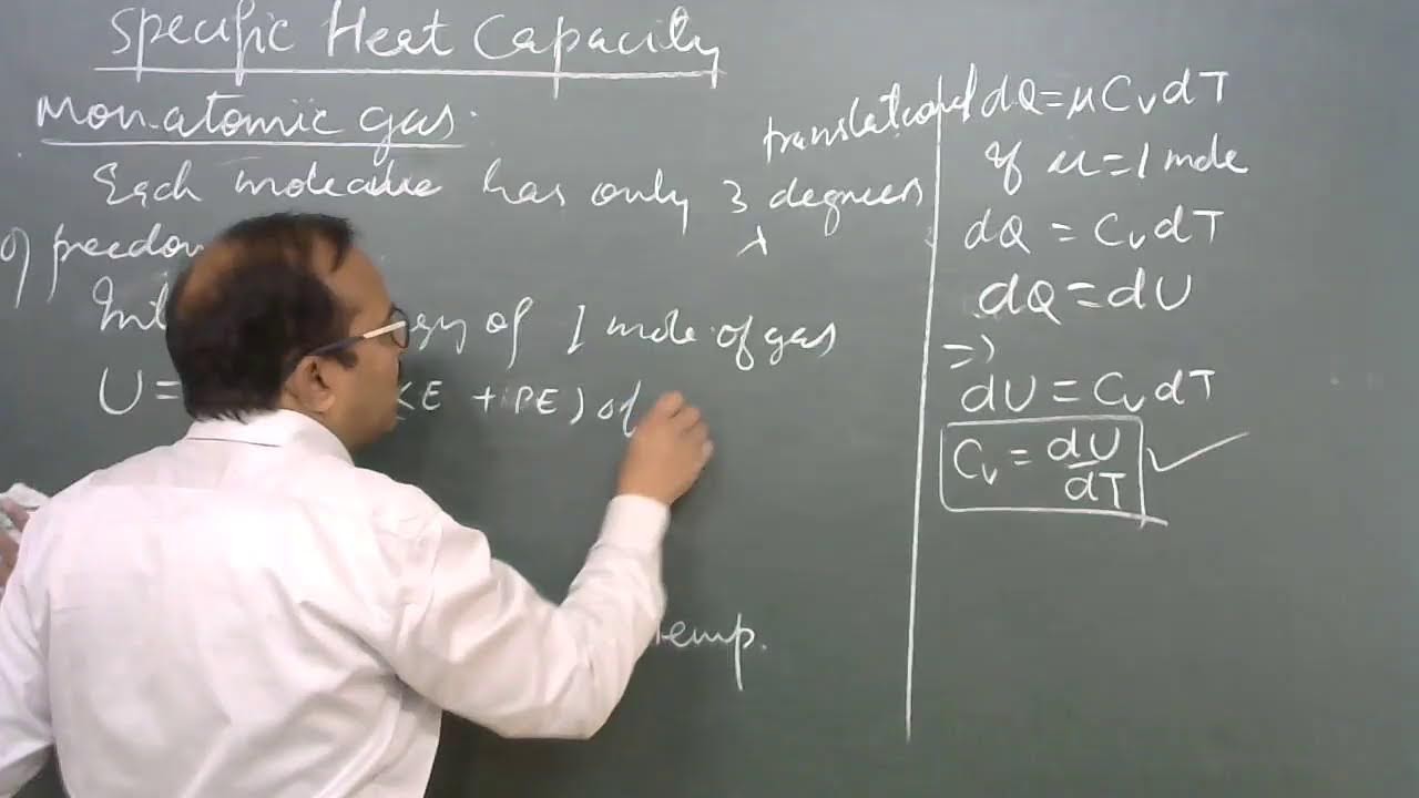 Sp. Heat Capacity of Monatomic, Diatomic and Polyatomic Gases, Ch- Kinetic Theory, Class XI Physics