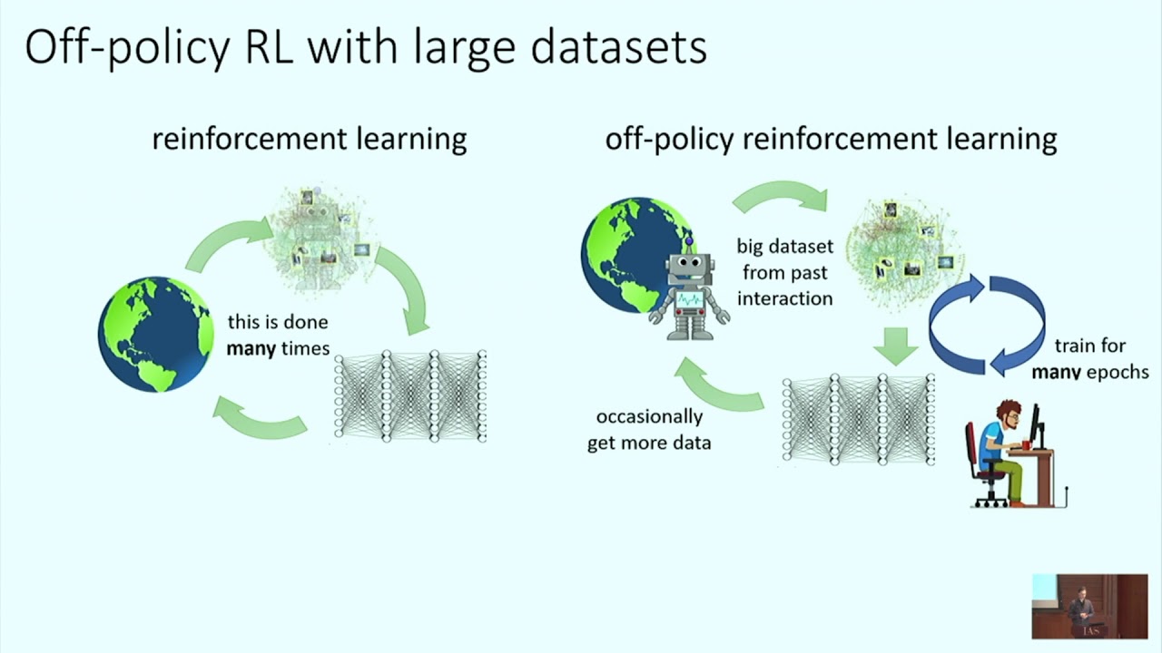 Deep Reinforcement Learning in the Real World -Sergey Levine