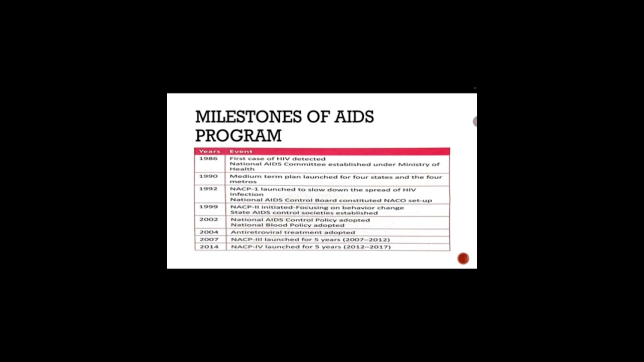 Topic:- National AIDS control programme 
