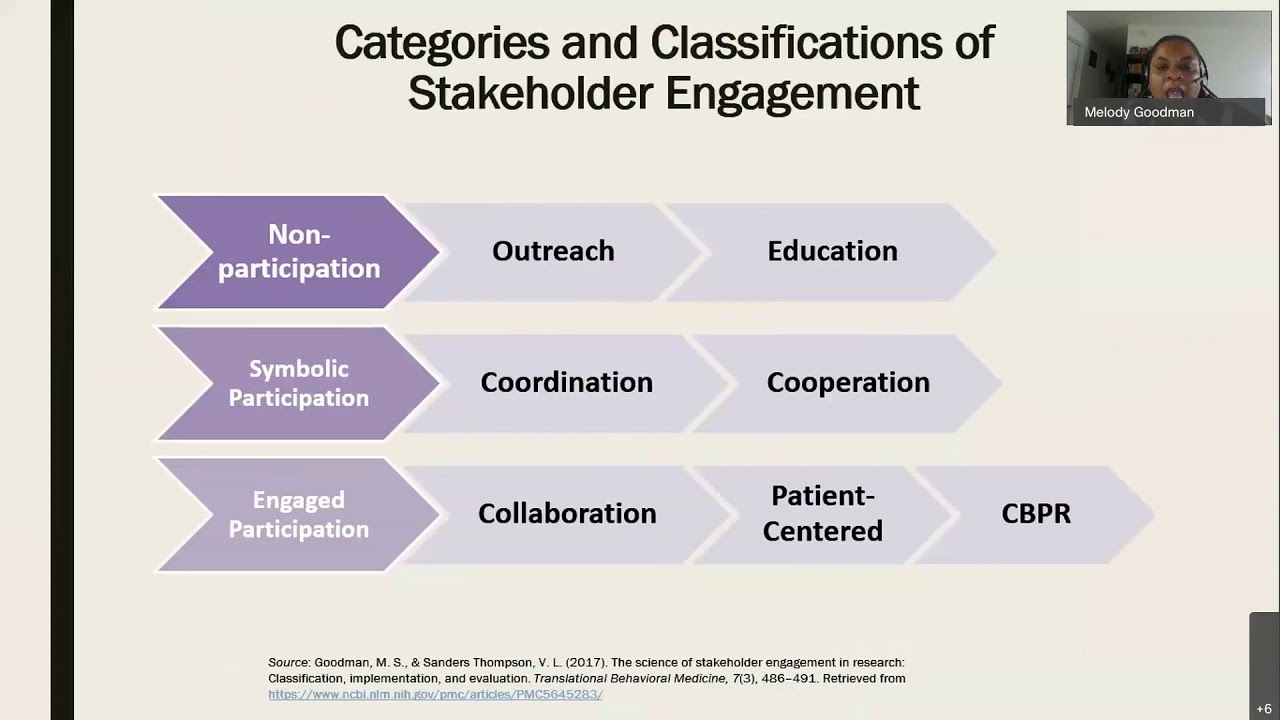 Developing and Validating Metrics and Measures for Stakeholder Engagement in Research (MtG)