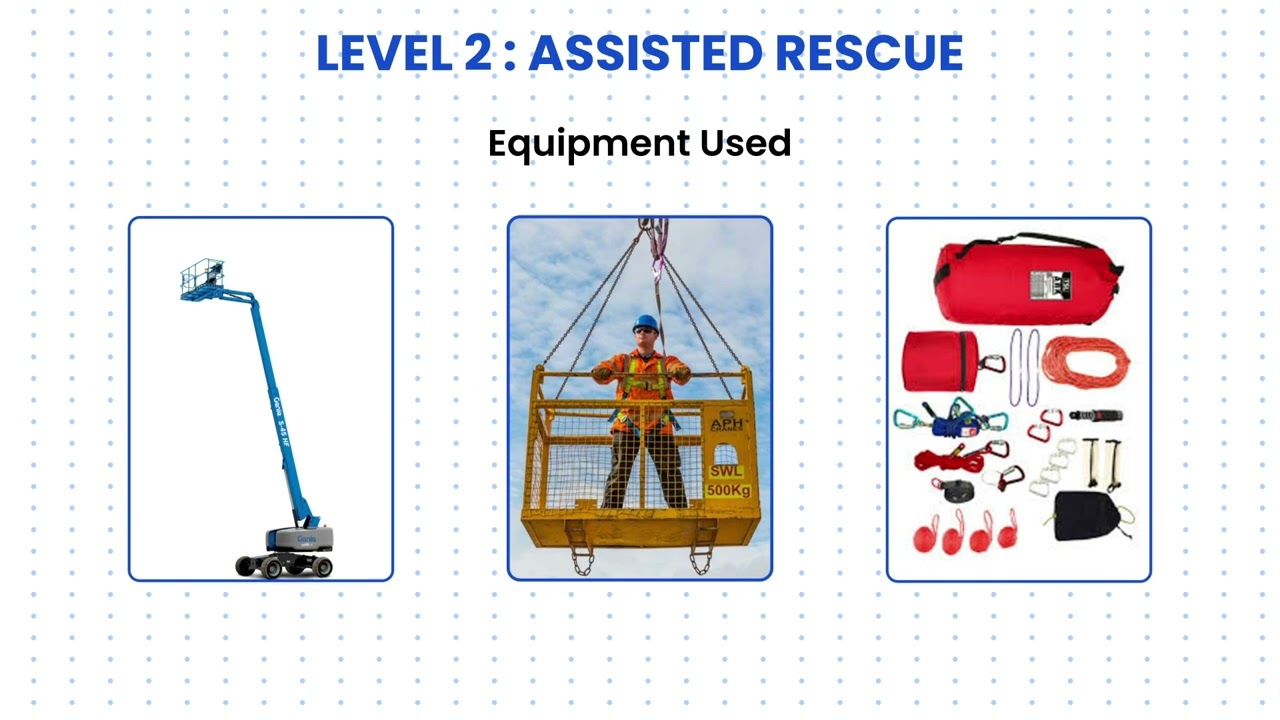 Understanding Work-at-Height Rescue Plans and Effective Implementation at the Organizational Level