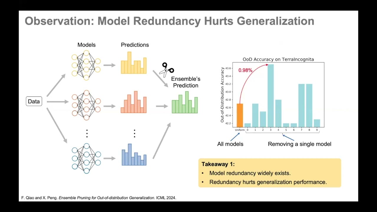 [ICML 2024] Ensemble Pruning for Out of distribution Generalization