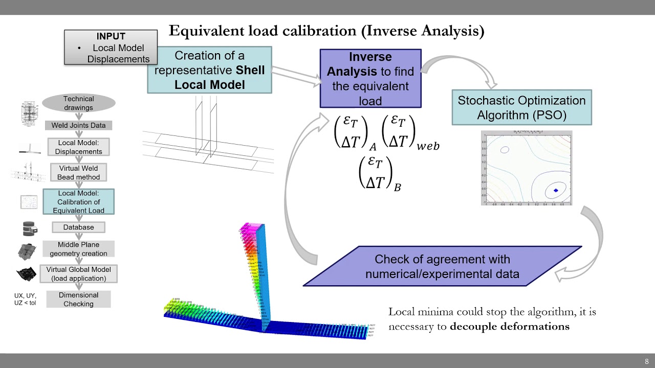 Estimation of multi-pass welds deformations with Virtual Weld Bead method - Romanin
