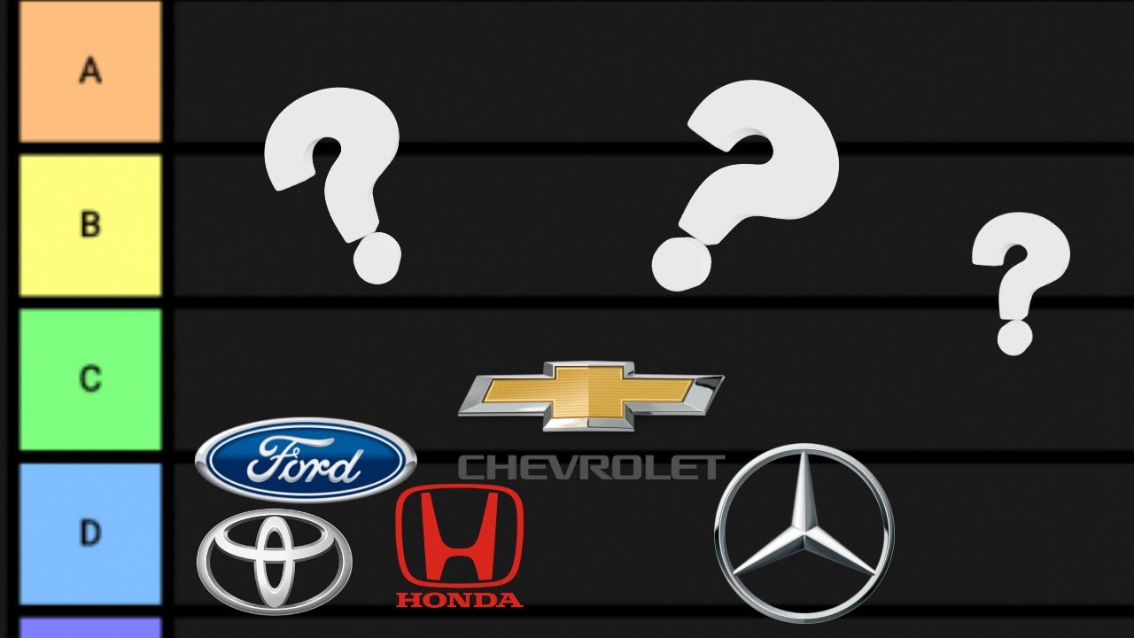 Classifica delle auto migliori e peggiori di ogni marca!