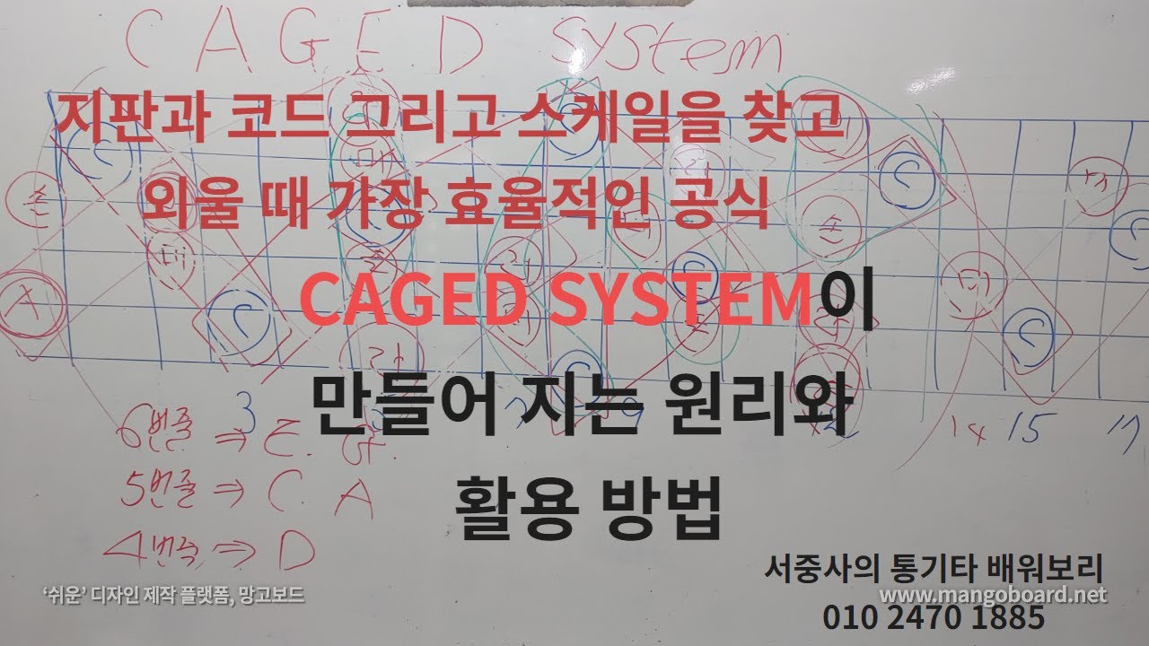 지판과 코드 그리고 스케일을 찾고 외우는 데 가장 효율적인 방법 CAGED SYSTEM이 만들어 지는 원리와 활용 방법