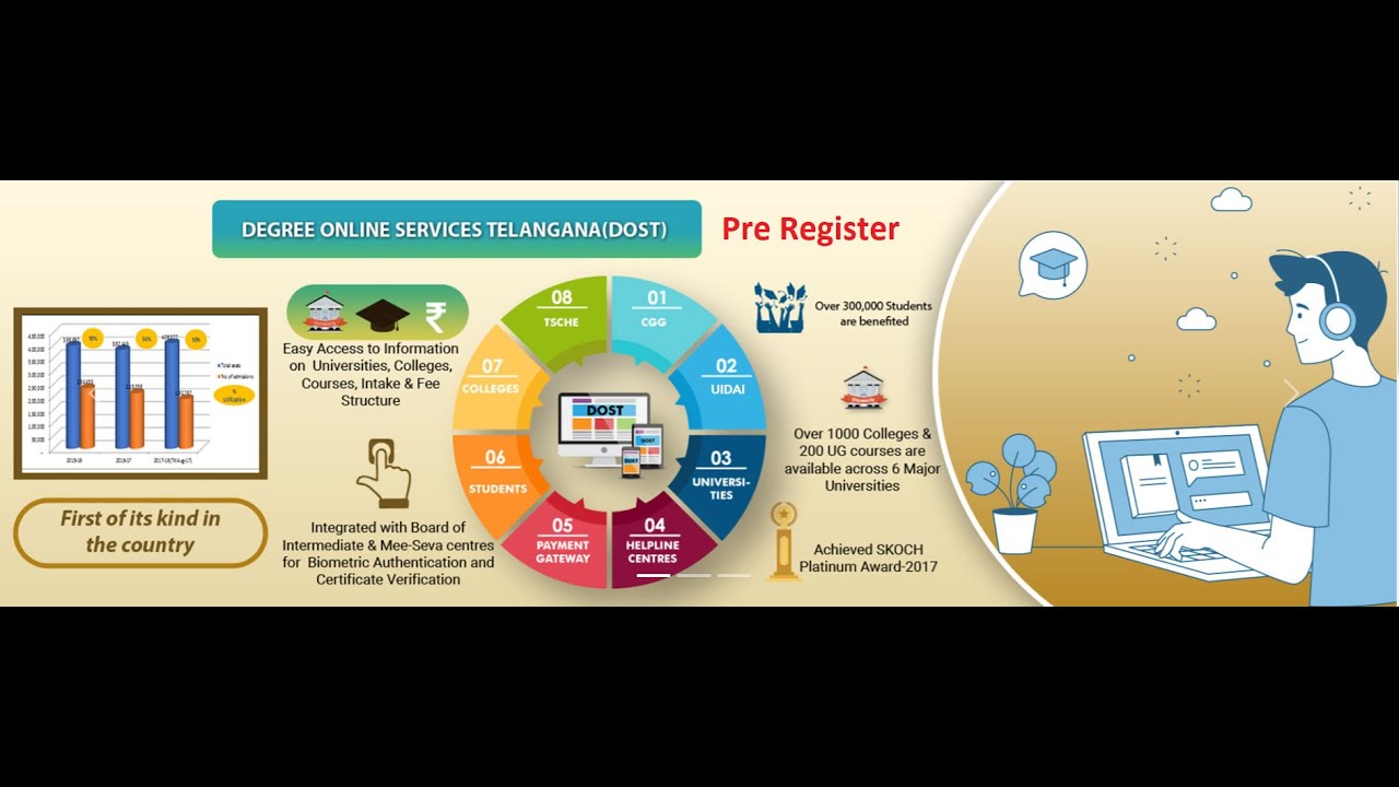 TS DOST Pre Registration Started 15.06.2021 | Download T App Folio For dost.cgg.gov.in Register Now