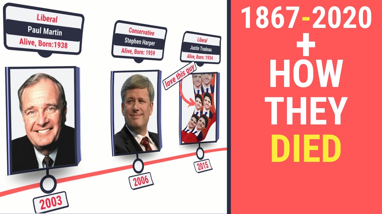Timeline of Canada prime ministers (+How they died!)
