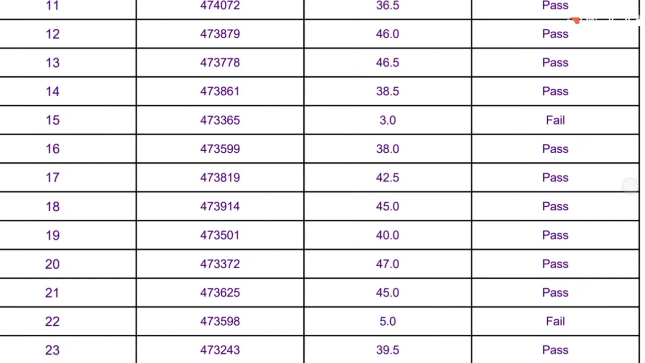 NWKRTC DRIVER TRACKING TEST HUMANABAD SCORE UPDATE 19/04/2025