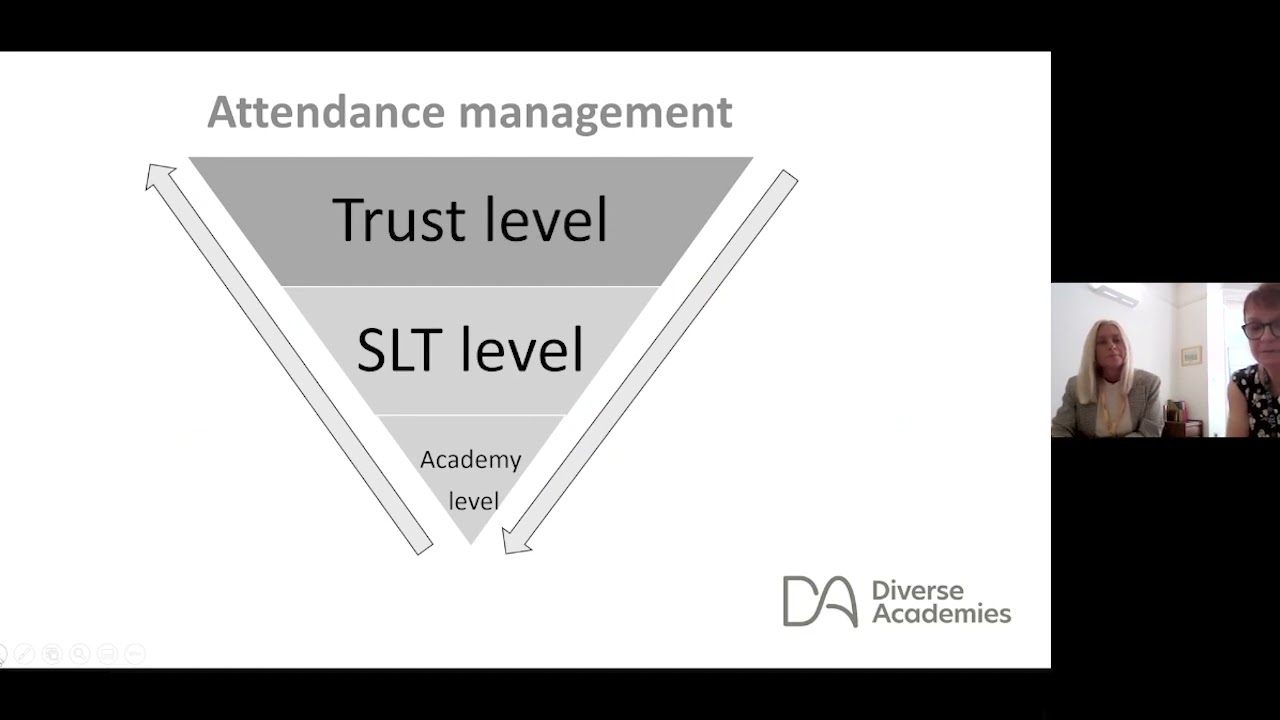 School Attendance Guidance Training Webinar, effective governance that supports stronger attendance