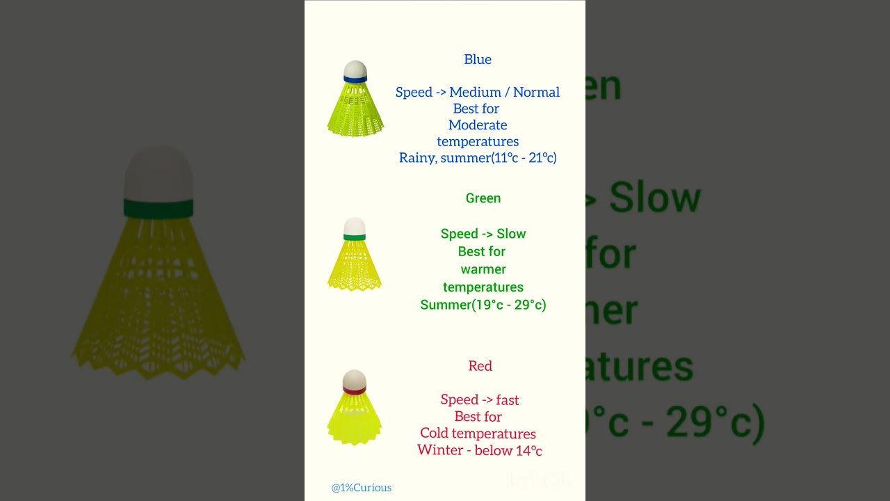 shuttle cock colour meanings......