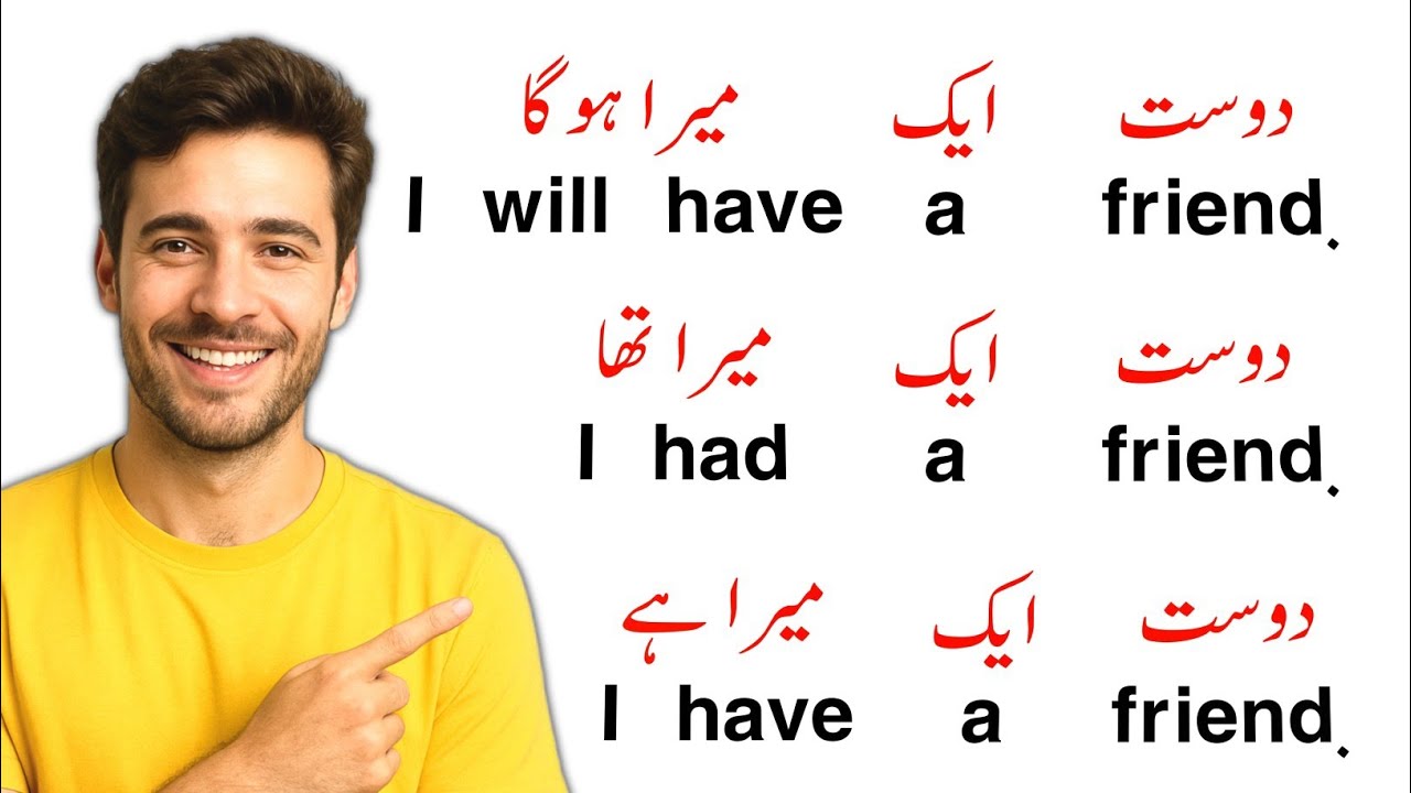 Short Spoken English Sentences For Beginners With Urdu Translation | Spoken English Course