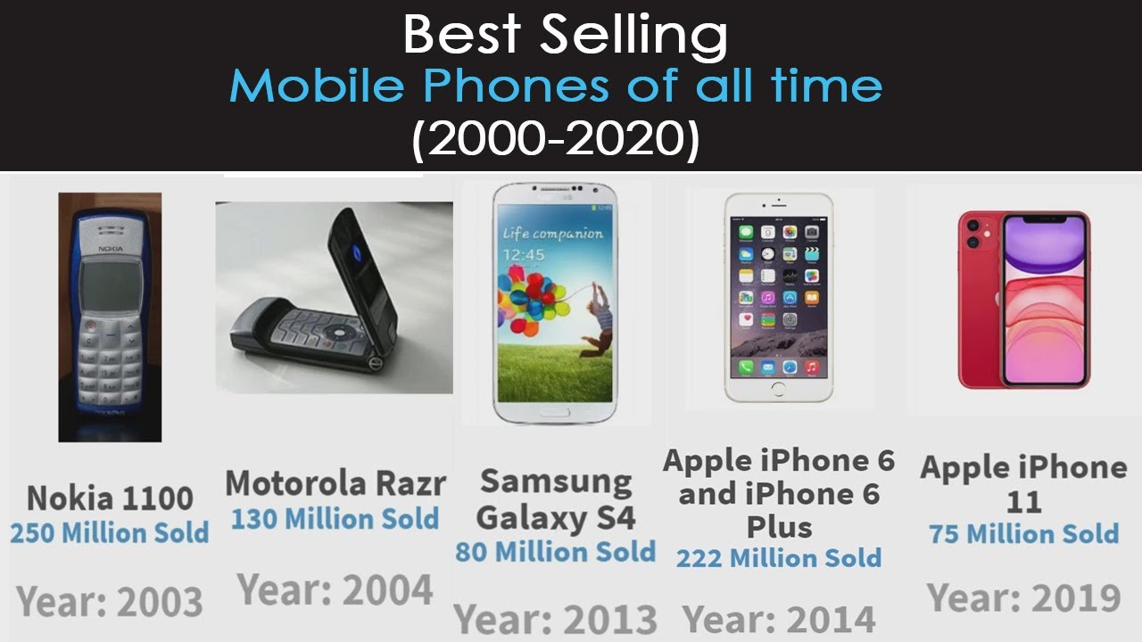 Best Selling Mobile Phones in the World (2000-2020) | Most Sold Phones Ever