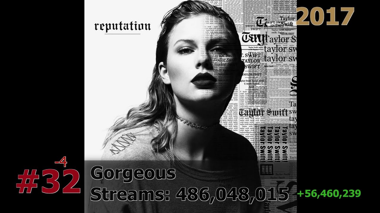 100 Most Streamed Taylor Swift Songs on Spotify September 2023