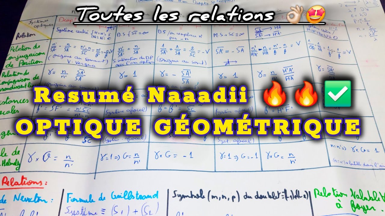 résumé OPTIQUE GÉOMÉTRIQUE S1 et S2 🔥🔥✅️